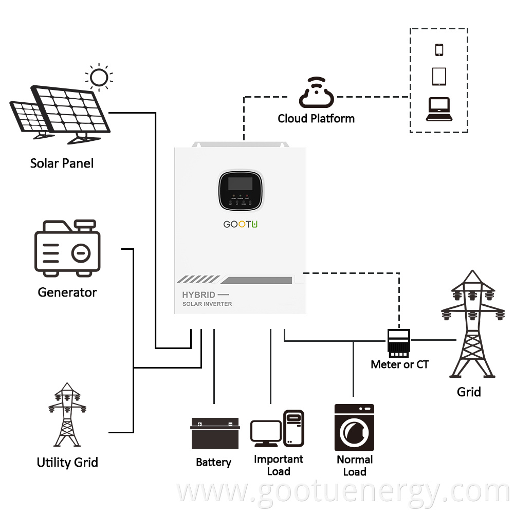 24v Hybrid Inverter